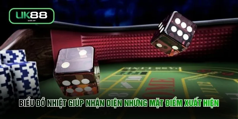 Biểu đồ nhiệt giúp nhận diện những mặt điểm xuất hiện