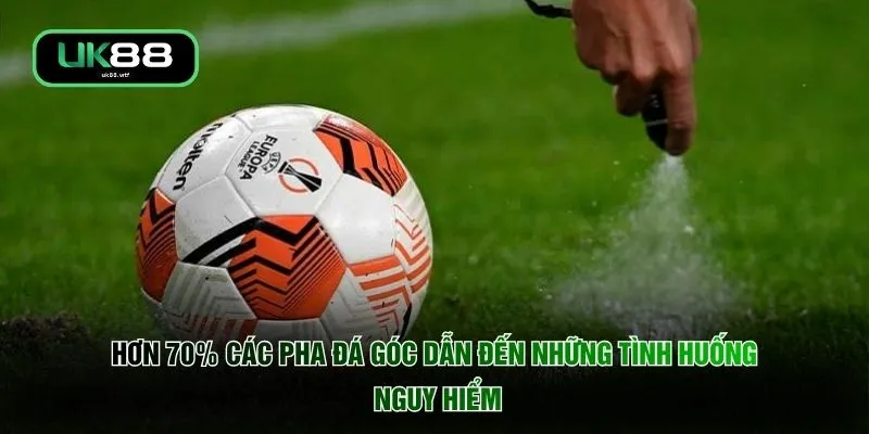 Hơn 70% các pha đá góc dẫn đến những tình huống nguy hiểm
