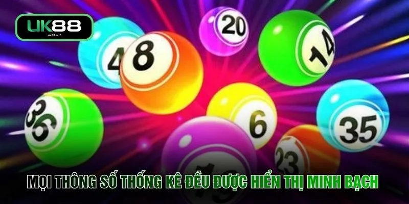 Mọi thông số thống kê đều được hiển thị minh bạch 